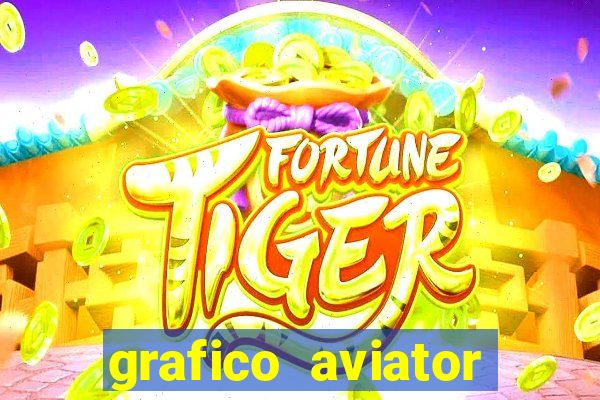 grafico aviator aposta ganha